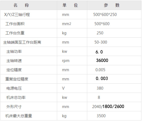 CNC陶瓷雕銑機
